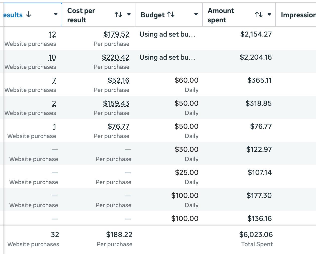 Little Big Store Scaling